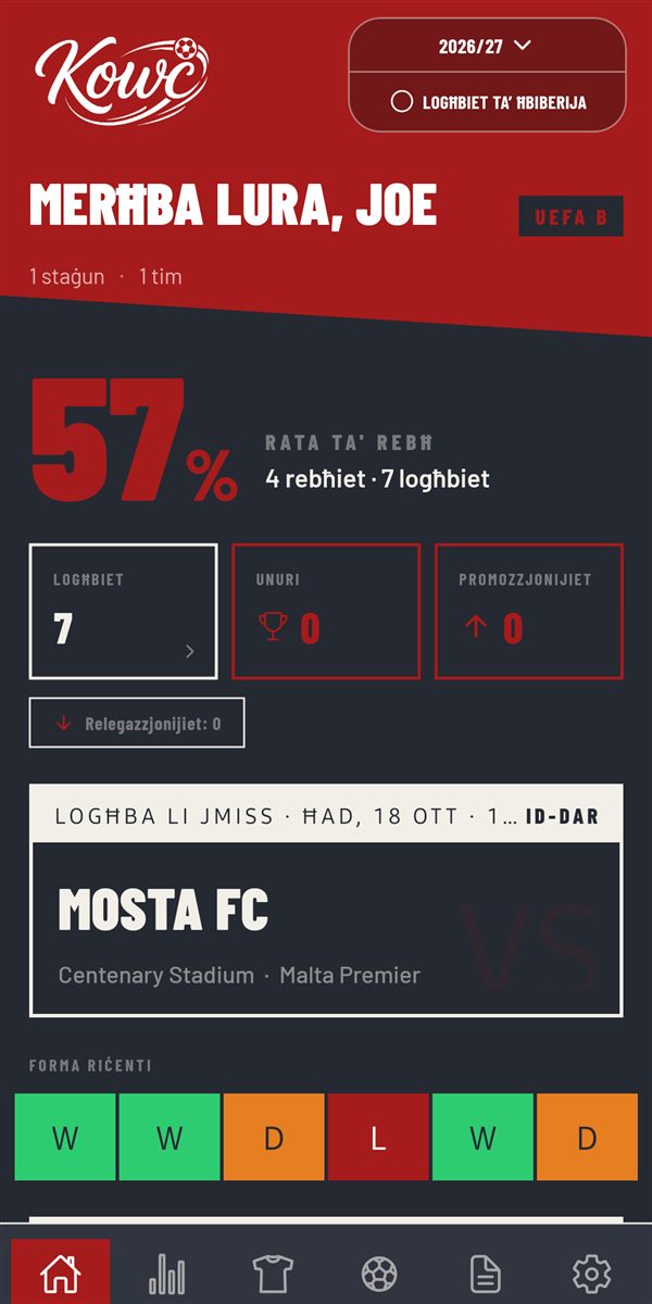 Id-dashboard ta' Kowċ: rata tar-rebħ, il-logħba li jmiss u l-forma riċenti